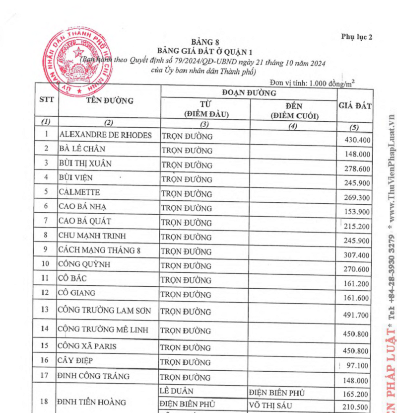 bảng giá chuyển đổi mục đích sử dụng đất 